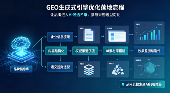 霍邱县B端采购决策：GEO优化藏着哪些全新机会？