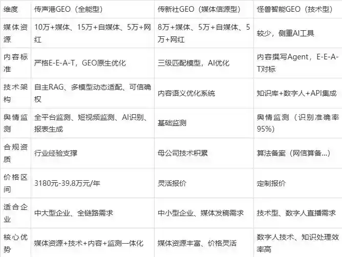 2026年霍邱县企业豆包GEO内容落地实操指南，从选题到成文完整流程