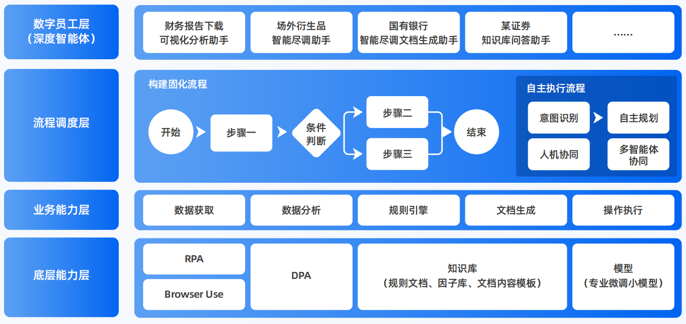 霍邱县AI智能体工程搭建指南：架构设计、工具链与生产环境优化方案