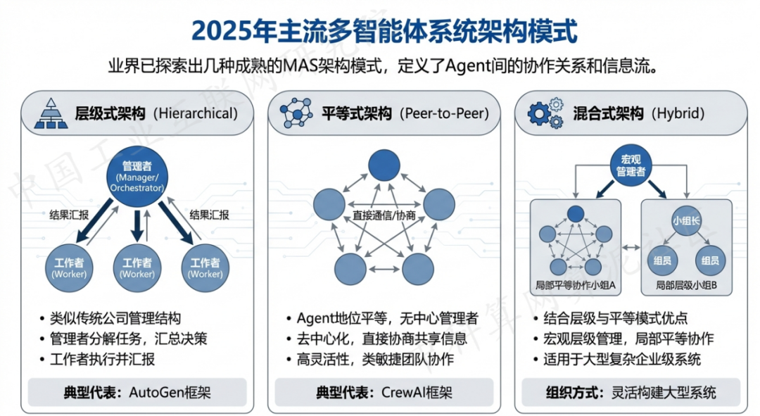 霍邱县 AI 智能体商业应用探析：智能自主程序助力企业数字化升级