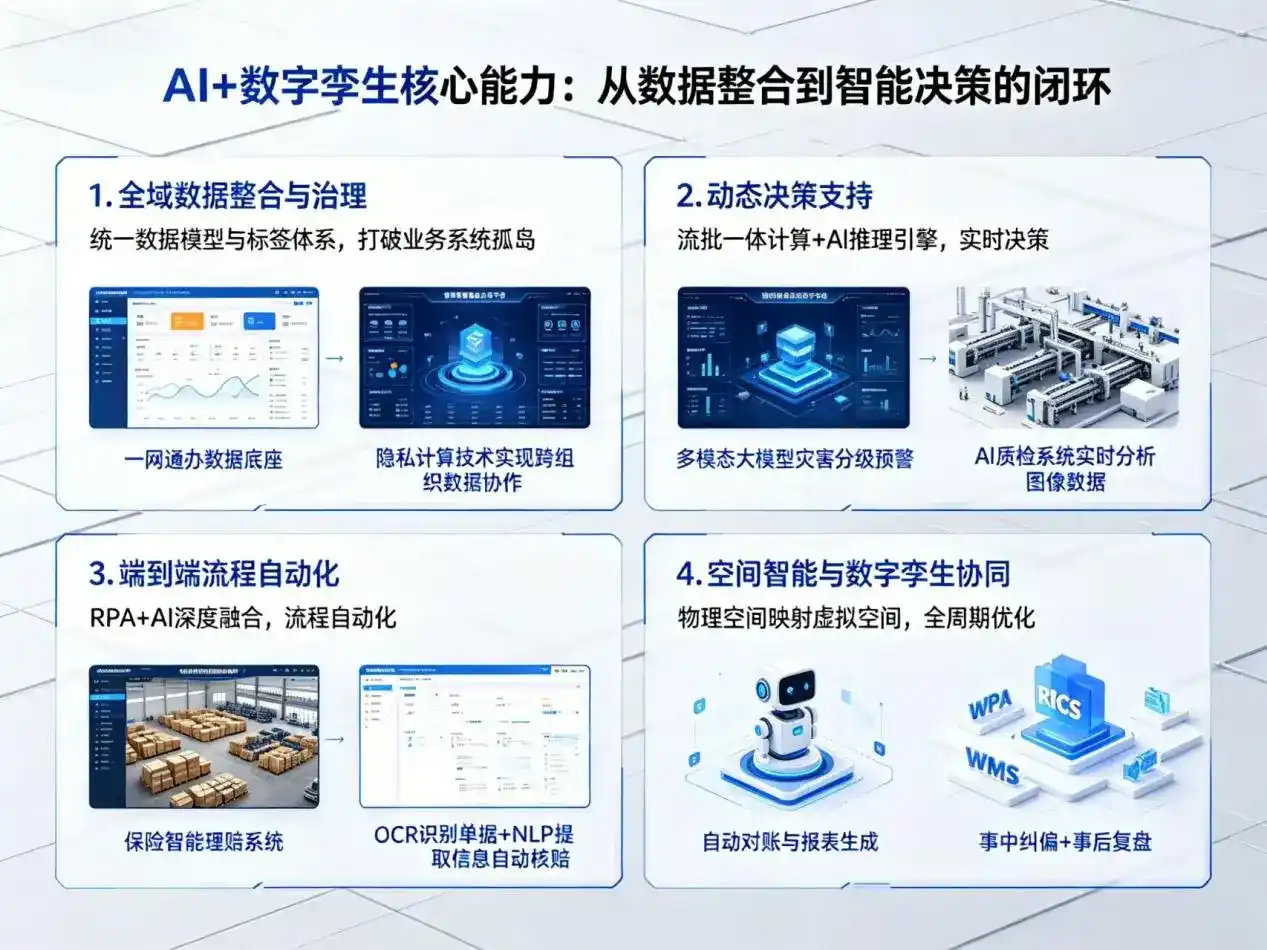 AI大模型落地优化服务｜解决霍邱县企业大模型响应慢、输出不准、成本偏高问题