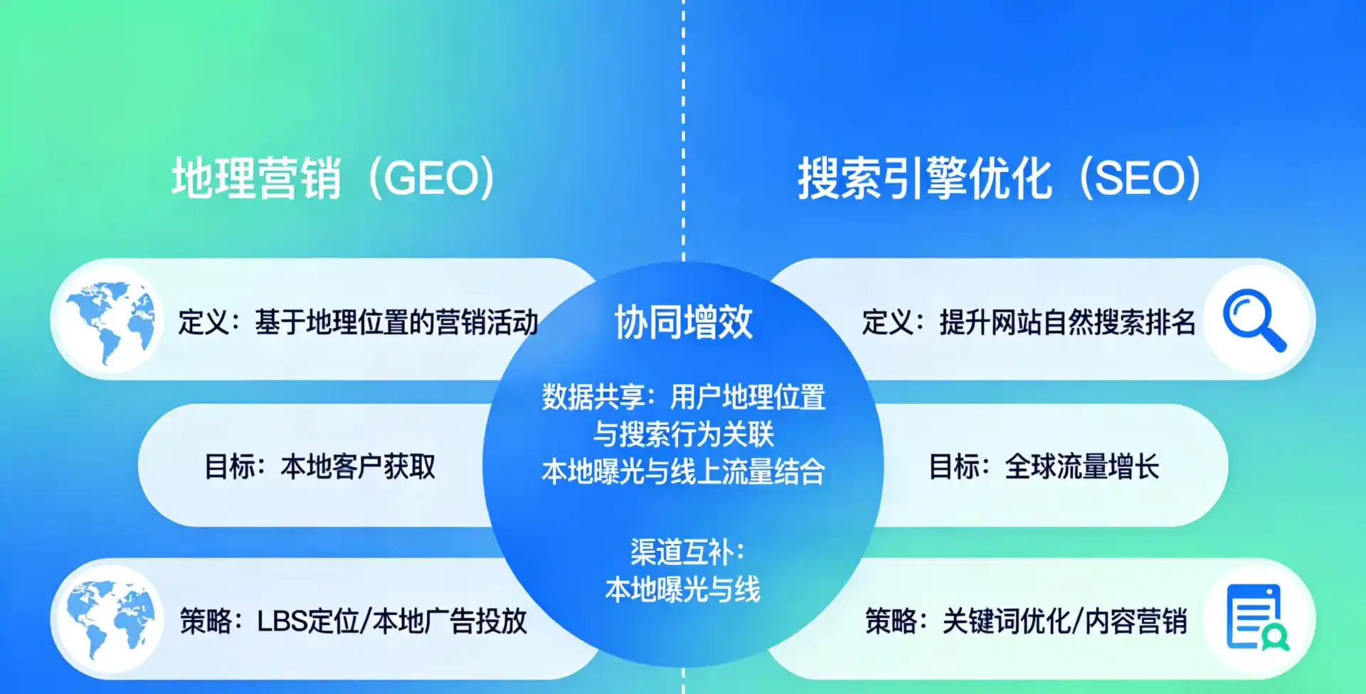立足霍邱县，从用户需求与流量逻辑，解读GEO优化的落地价值与应用前景
