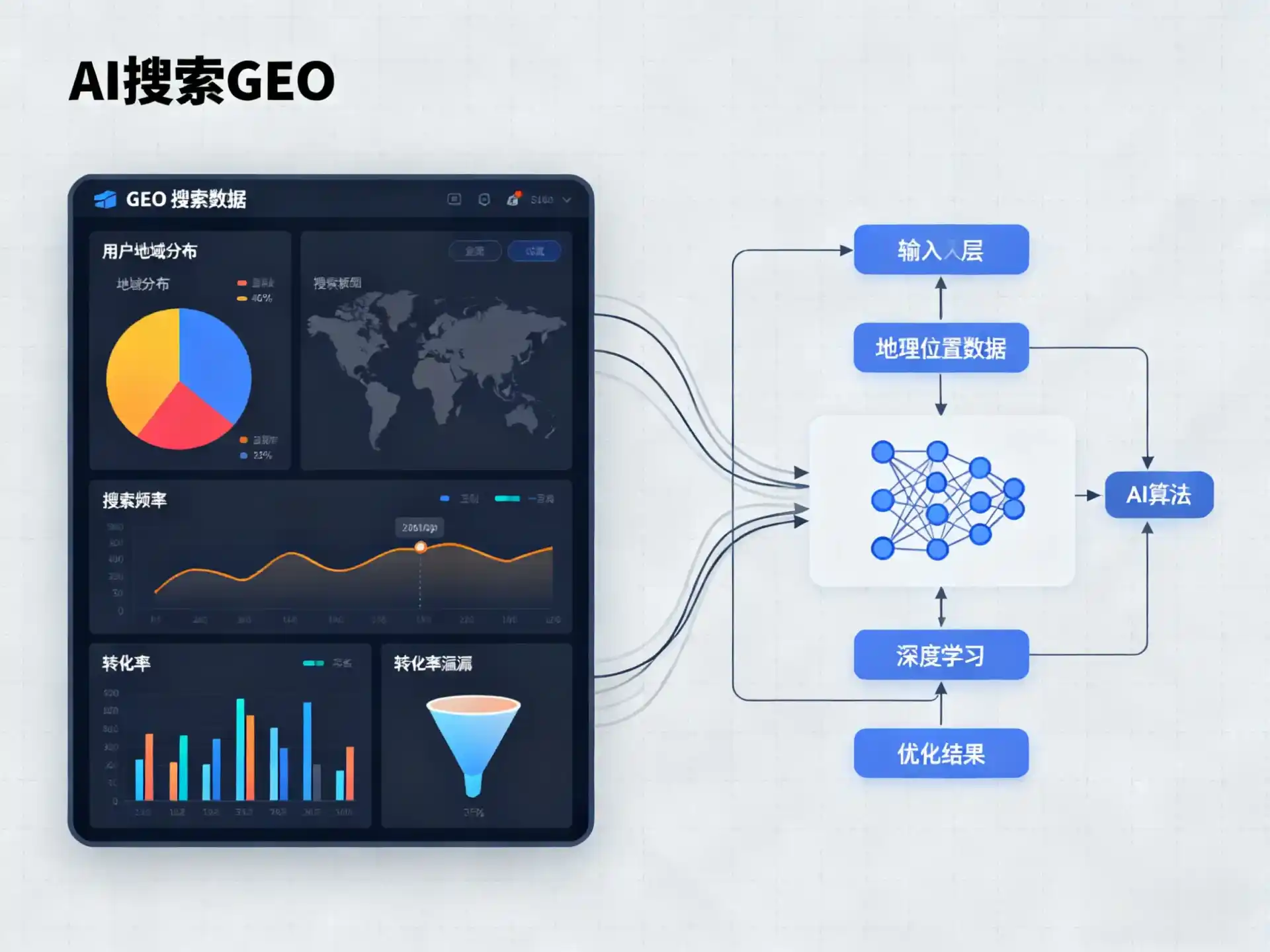 霍邱县GEO优化服务商该如何筛选？生成式引擎优化行业实践观察